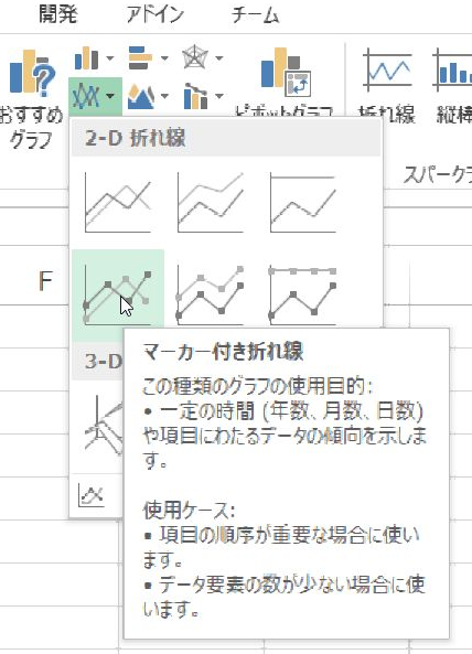 マーカー付き折れ線グラフ