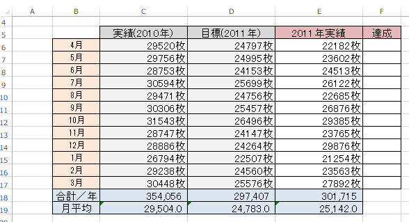 IF関数ー表