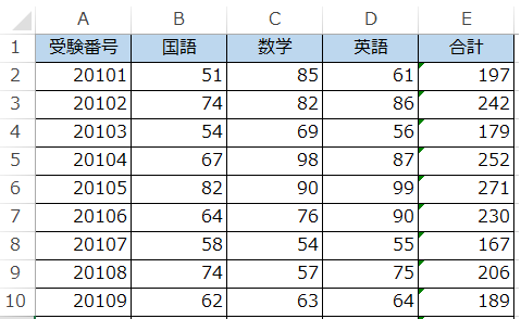 差し込みデータ