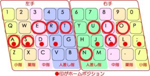 運指表（よく使う文字を追加）