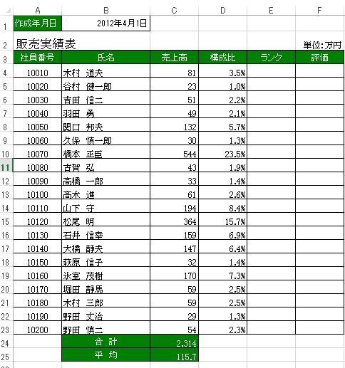 RANK関数-表