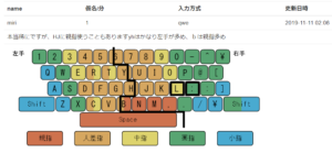 運指表（miriさん）